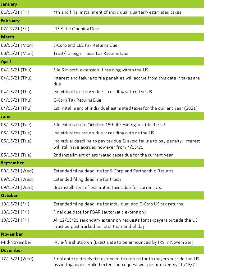 2021 US Tax Calendar for Americans Abroad