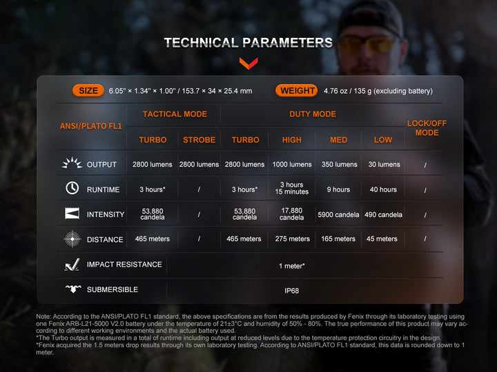 Fenix TK20R UE Flashlight technical parameters chart