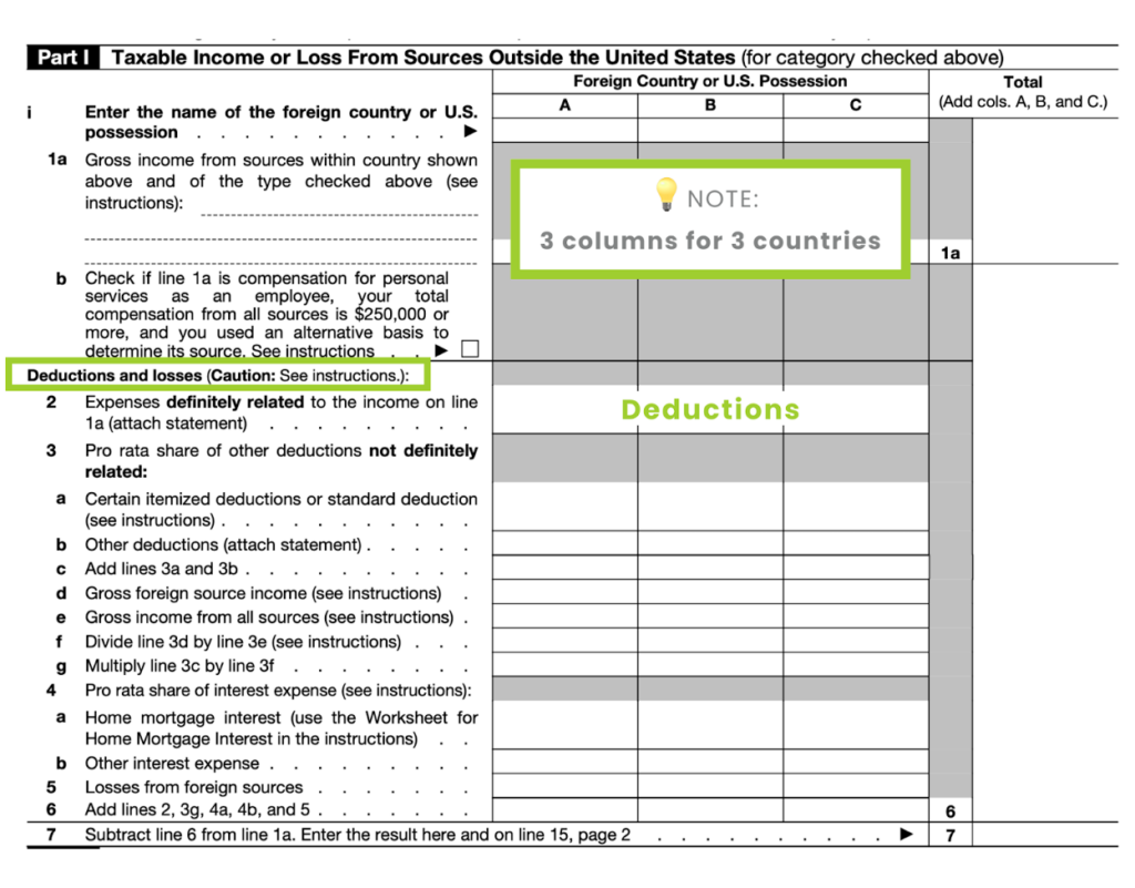 Example of Part I of IRS Form 1116, "Taxable Income or Loss From Sources Outside the United States"